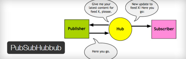 PubSubHubbub wordpress plugin mozalami