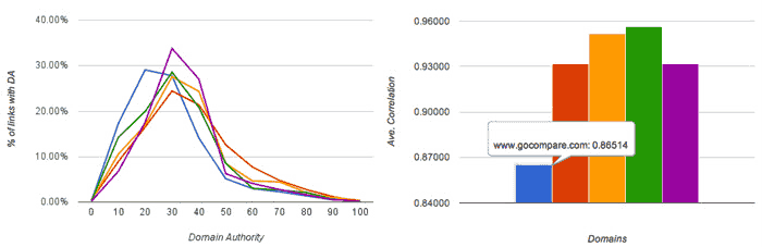 seo audit back link profile