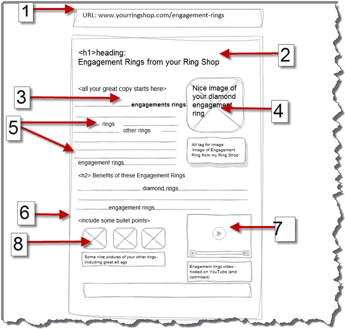 Seo site audit content on page