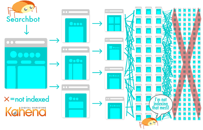 seo-audit index bloat