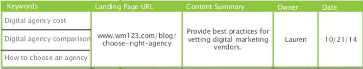Correspondance URL mots clés pour optimisation On page