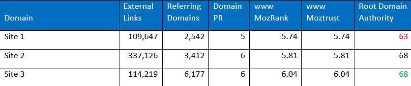 analyse compétitive des backlinks Mozalami