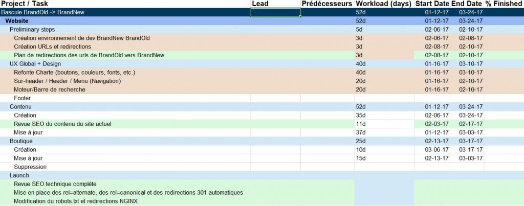 migartion site seo timeline