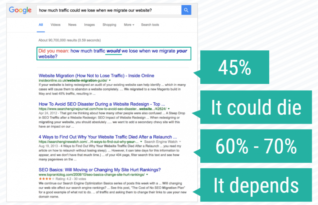 Le mythe de migration de site toujours et encore