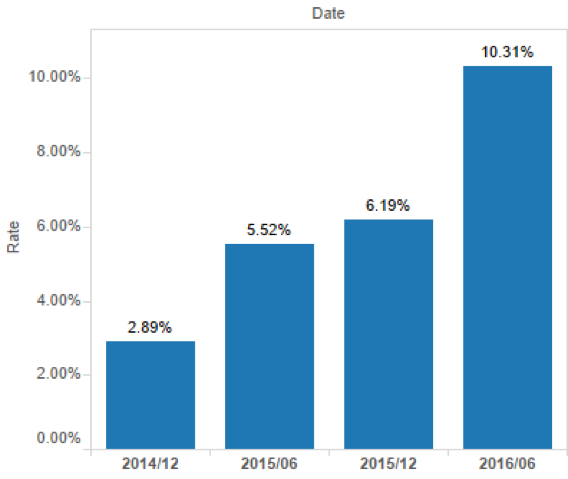 featured-snippets-history-2014-2016