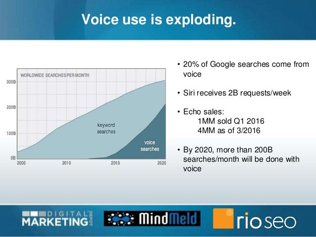 voice-search-exploding