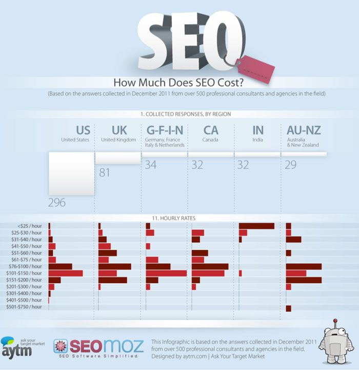 etude-tarif-seo-agence