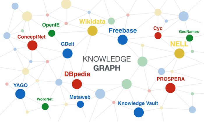 knowledge-graphe-databases