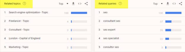 Requêtes et sujets liés pour 'SEO consultant'
