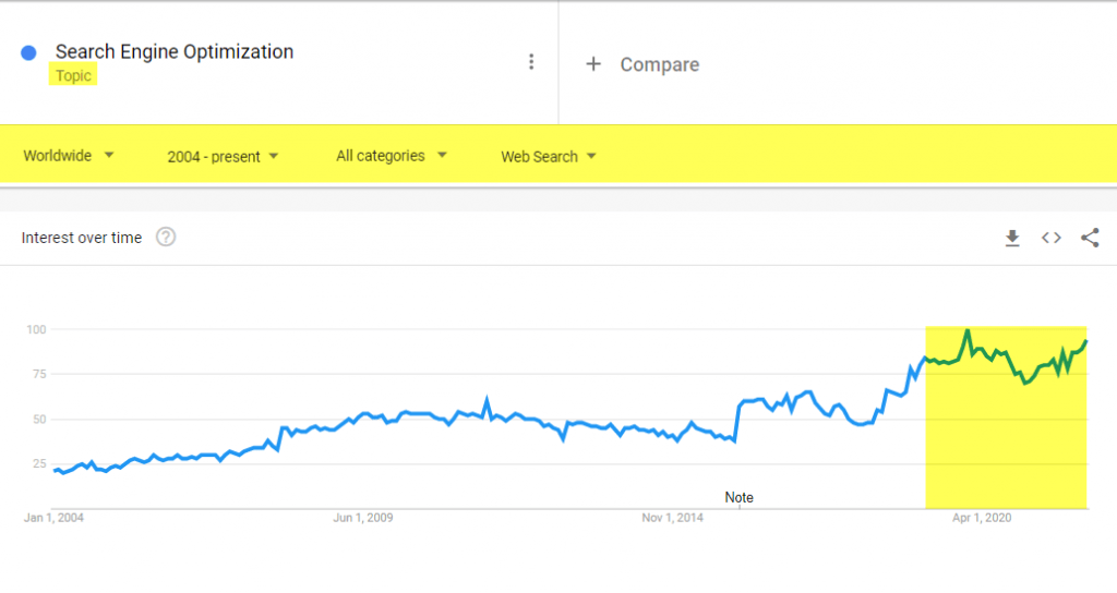 Tendances de recherche pour 'search engine optimization'