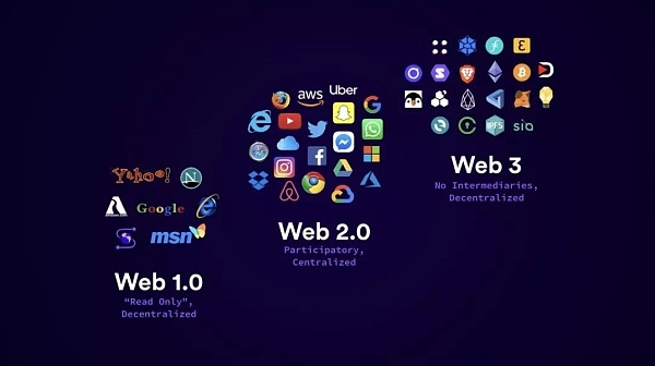 Évolution du Web : Web1, Web2, Web3